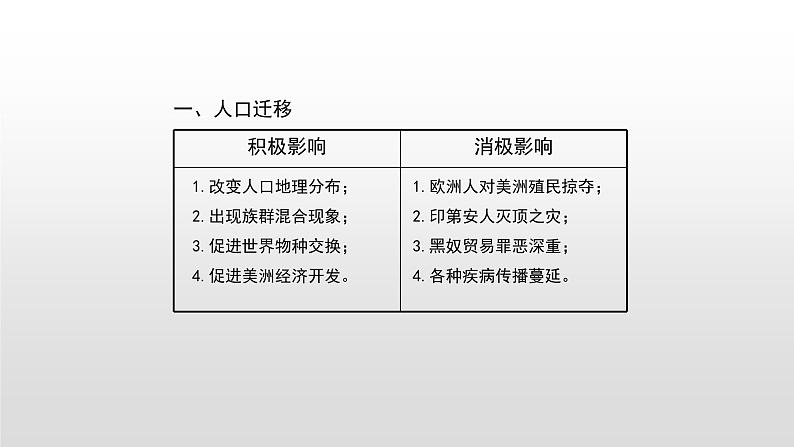 历史高中必修中外历史纲要（下）第7课《全球联系的初步建立与世界格局的演变》ppt课件3-统编人教版第4页