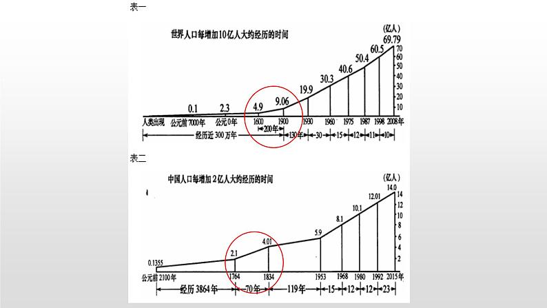 历史高中必修中外历史纲要（下）第7课《全球联系的初步建立与世界格局的演变》ppt课件3-统编人教版第6页