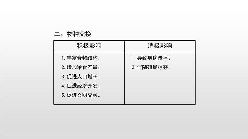 历史高中必修中外历史纲要（下）第7课《全球联系的初步建立与世界格局的演变》ppt课件3-统编人教版第7页