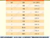 历史高中必修中外历史纲要（下）第18课《资本主义国家的新变化》ppt课件3-统编人教版