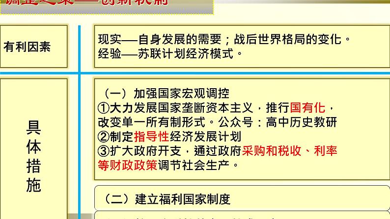 历史高中必修中外历史纲要（下）第18课《资本主义国家的新变化》ppt课件3-统编人教版05