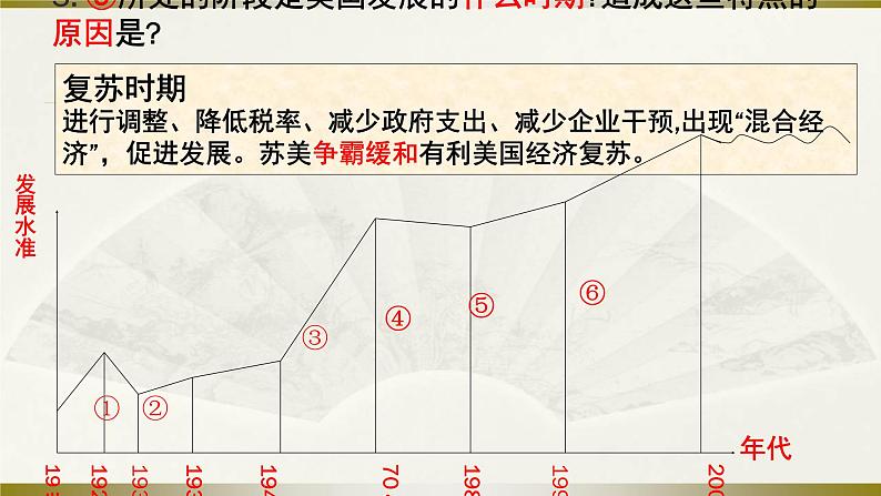 历史高中必修中外历史纲要（下）第18课《资本主义国家的新变化》ppt课件3-统编人教版08