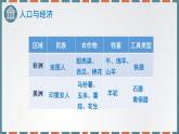 历史高中必修中外历史纲要（下）第5课《古代非洲与美洲》ppt课件3-统编人教版