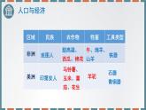 历史高中必修中外历史纲要（下）第5课《古代非洲与美洲》ppt课件3-统编人教版