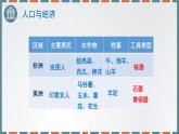 历史高中必修中外历史纲要（下）第5课《古代非洲与美洲》ppt课件3-统编人教版