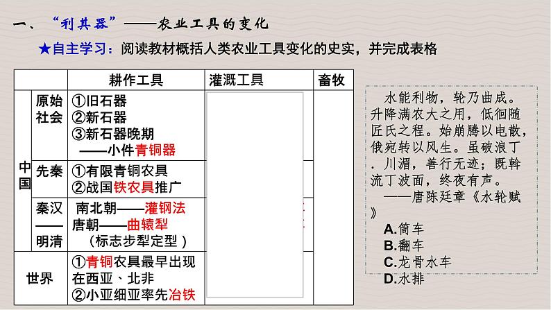 第4课 古代的生产工具与劳作 课件--2023-2024学年高二历史统编版第6页