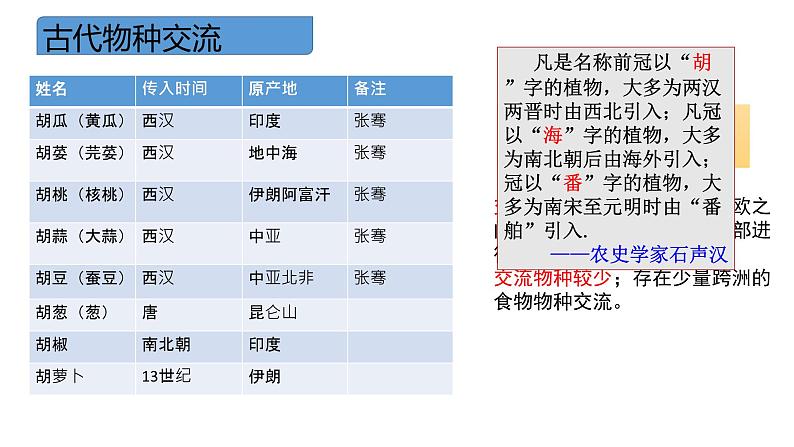 第一单元第2课 新航路开辟后的食物物种交流 课件--2023-2024学年高二历史统编版选修二第3页