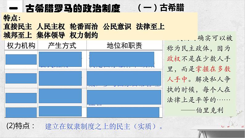 第一单元第2课_西方国家古代和近代政治制度的演变课件--2023-2024学年高二上学部编版历史选修一第4页