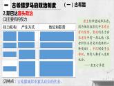 第一单元第2课_西方国家古代和近代政治制度的演变课件--2023-2024学年高二上学部编版历史选修一