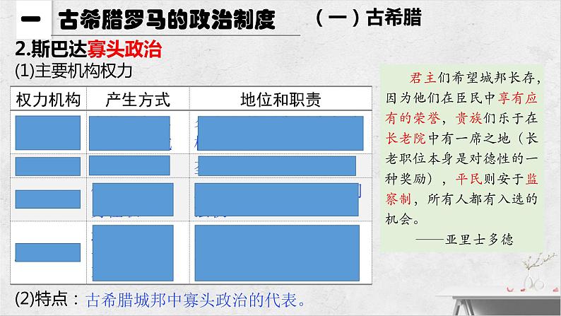 第一单元第2课_西方国家古代和近代政治制度的演变课件--2023-2024学年高二上学部编版历史选修一第5页