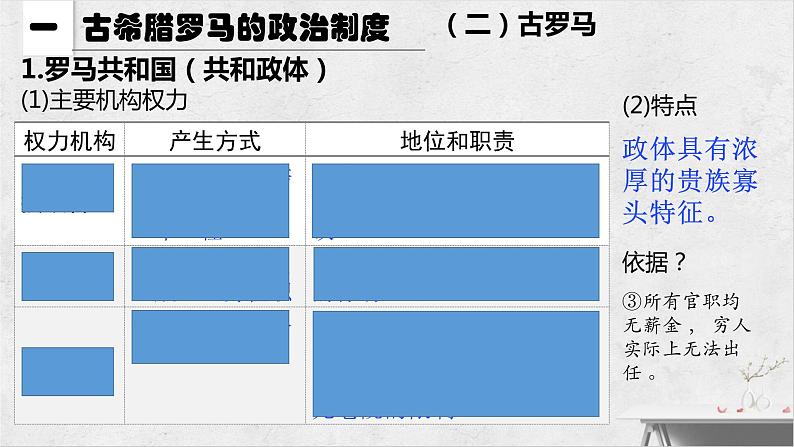 第一单元第2课_西方国家古代和近代政治制度的演变课件--2023-2024学年高二上学部编版历史选修一第7页