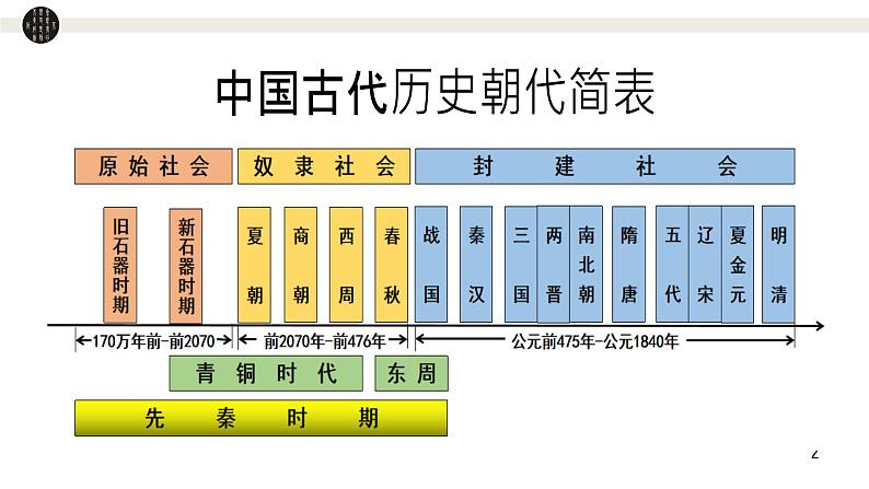 第一单元第1课 中国古代政治制度的形成与发展 课件--2023-2024学年高中历史统编版选修一第2页