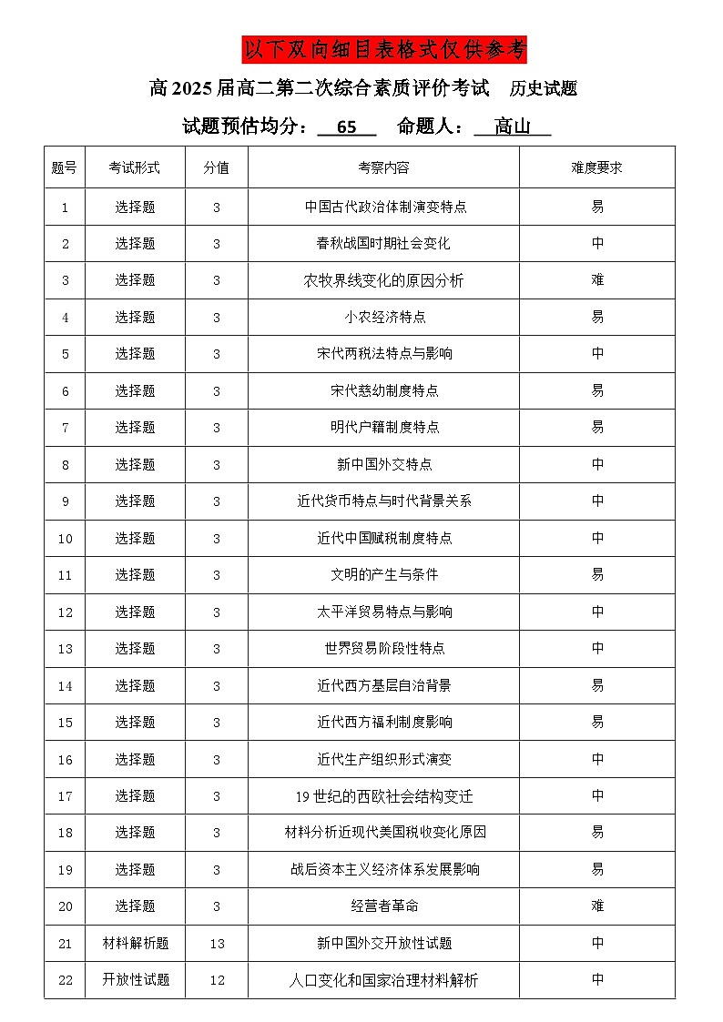 历史细目表（供参考2）第1页