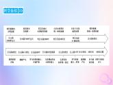 新教材适用2023_2024学年高中历史第1单元古代文明的产生与发展第1课文明的产生与早期发展课件部编版必修中外历史纲要下