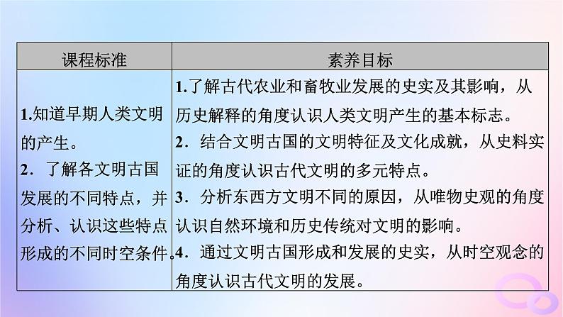 新教材适用2023_2024学年高中历史第1单元古代文明的产生与发展第1课文明的产生与早期发展课件部编版必修中外历史纲要下第7页