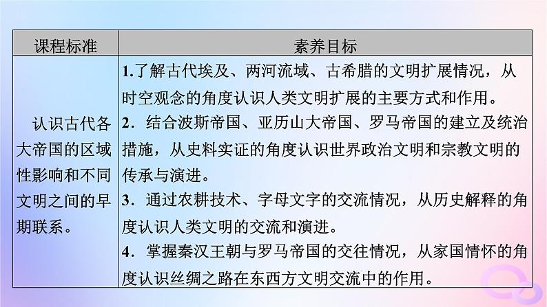 新教材适用2023_2024学年高中历史第1单元古代文明的产生与发展第2课古代世界的帝国与文明的交流课件部编版必修中外历史纲要下第5页