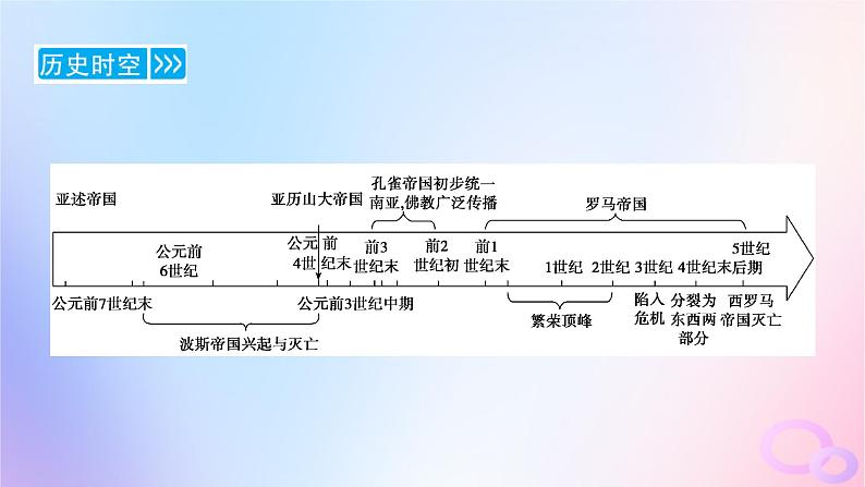 新教材适用2023_2024学年高中历史第1单元古代文明的产生与发展第2课古代世界的帝国与文明的交流课件部编版必修中外历史纲要下第6页