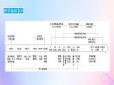 新教材适用2023_2024学年高中历史第2单元中古时期的世界第3课中古时期的欧洲课件部编版必修中外历史纲要下