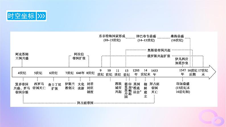 新教材适用2023_2024学年高中历史第2单元中古时期的世界第3课中古时期的欧洲课件部编版必修中外历史纲要下第4页