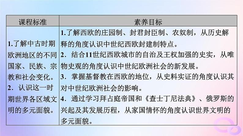 新教材适用2023_2024学年高中历史第2单元中古时期的世界第3课中古时期的欧洲课件部编版必修中外历史纲要下第7页