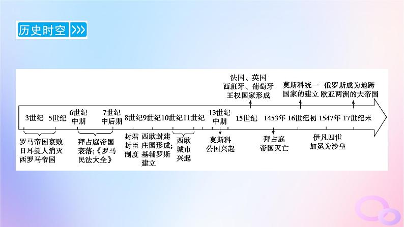 新教材适用2023_2024学年高中历史第2单元中古时期的世界第3课中古时期的欧洲课件部编版必修中外历史纲要下第8页
