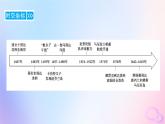 新教材适用2023_2024学年高中历史第3单元走向整体的世界第6课全球航路的开辟课件部编版必修中外历史纲要下