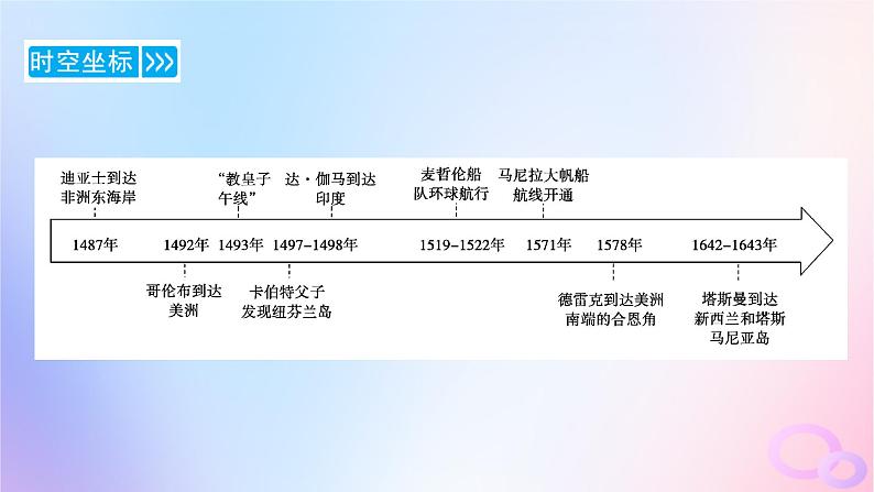 新教材适用2023_2024学年高中历史第3单元走向整体的世界第6课全球航路的开辟课件部编版必修中外历史纲要下第4页