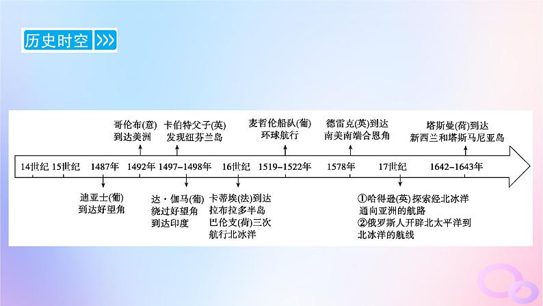 新教材适用2023_2024学年高中历史第3单元走向整体的世界第6课全球航路的开辟课件部编版必修中外历史纲要下第8页