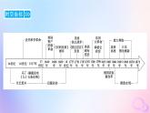 新教材适用2023_2024学年高中历史第4单元资本主义制度的确立第8课欧洲的思想解放运动课件部编版必修中外历史纲要下