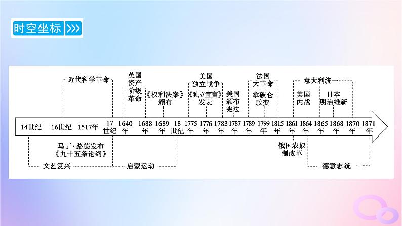 新教材适用2023_2024学年高中历史第4单元资本主义制度的确立第8课欧洲的思想解放运动课件部编版必修中外历史纲要下第4页