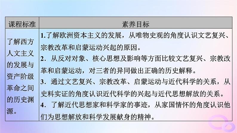 新教材适用2023_2024学年高中历史第4单元资本主义制度的确立第8课欧洲的思想解放运动课件部编版必修中外历史纲要下第7页