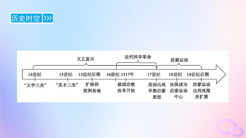 新教材适用2023_2024学年高中历史第4单元资本主义制度的确立第8课欧洲的思想解放运动课件部编版必修中外历史纲要下第8页