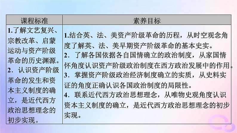 新教材适用2023_2024学年高中历史第4单元资本主义制度的确立第9课资产阶级革命与资本主义制度的确立课件部编版必修中外历史纲要下第5页