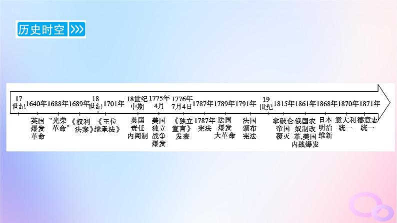 新教材适用2023_2024学年高中历史第4单元资本主义制度的确立第9课资产阶级革命与资本主义制度的确立课件部编版必修中外历史纲要下第6页