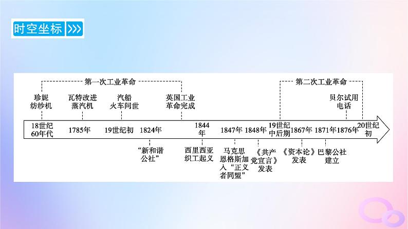 新教材适用2023_2024学年高中历史第5单元工业革命与马克思主义的诞生第10课影响世界的工业革命课件部编版必修中外历史纲要下第4页