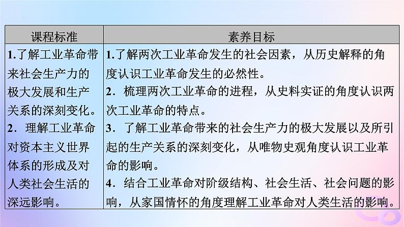 新教材适用2023_2024学年高中历史第5单元工业革命与马克思主义的诞生第10课影响世界的工业革命课件部编版必修中外历史纲要下第7页