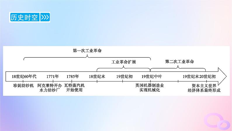 新教材适用2023_2024学年高中历史第5单元工业革命与马克思主义的诞生第10课影响世界的工业革命课件部编版必修中外历史纲要下第8页