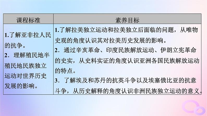 新教材适用2023_2024学年高中历史第6单元世界殖民体系与亚非拉民族独立运动第13课亚非拉民族独立运动课件部编版必修中外历史纲要下第5页