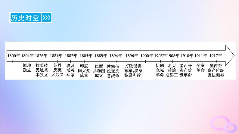 新教材适用2023_2024学年高中历史第6单元世界殖民体系与亚非拉民族独立运动第13课亚非拉民族独立运动课件部编版必修中外历史纲要下第6页