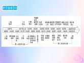 新教材适用2023_2024学年高中历史第7单元两次世界大战十月革命与国际秩序的演变第14课第一次世界大战与战后国际秩序课件部编版必修中外历史纲要下
