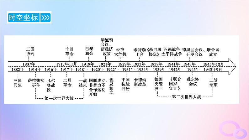 新教材适用2023_2024学年高中历史第7单元两次世界大战十月革命与国际秩序的演变第14课第一次世界大战与战后国际秩序课件部编版必修中外历史纲要下04