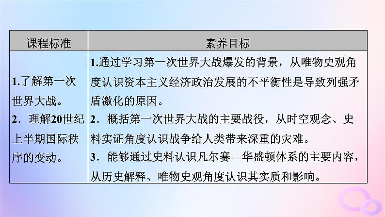 新教材适用2023_2024学年高中历史第7单元两次世界大战十月革命与国际秩序的演变第14课第一次世界大战与战后国际秩序课件部编版必修中外历史纲要下07