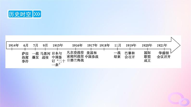 新教材适用2023_2024学年高中历史第7单元两次世界大战十月革命与国际秩序的演变第14课第一次世界大战与战后国际秩序课件部编版必修中外历史纲要下08