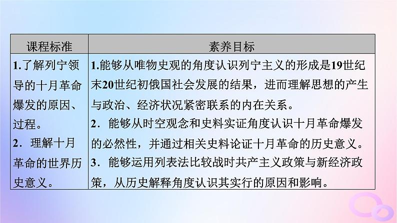 新教材适用2023_2024学年高中历史第7单元两次世界大战十月革命与国际秩序的演变第15课十月革命的胜利与苏联的社会主义实践课件部编版必修中外历史纲要下第5页