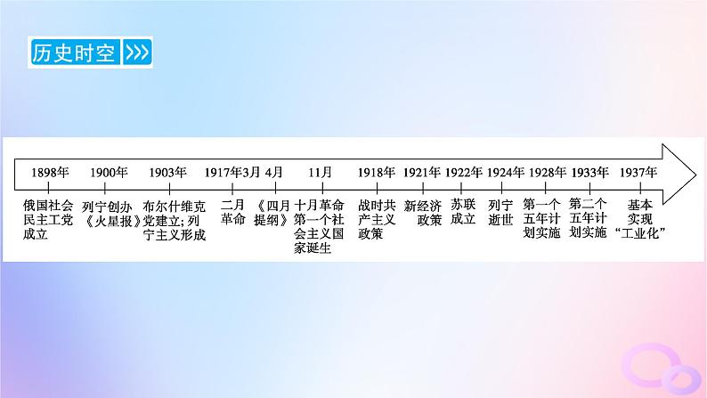 新教材适用2023_2024学年高中历史第7单元两次世界大战十月革命与国际秩序的演变第15课十月革命的胜利与苏联的社会主义实践课件部编版必修中外历史纲要下第6页