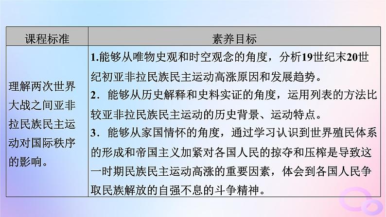 新教材适用2023_2024学年高中历史第7单元两次世界大战十月革命与国际秩序的演变第16课亚非拉民族民主运动的高涨课件部编版必修中外历史纲要下第5页