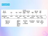新教材适用2023_2024学年高中历史第8单元20世纪下半叶世界的新变化第18课冷战与国际格局的演变课件部编版必修中外历史纲要下
