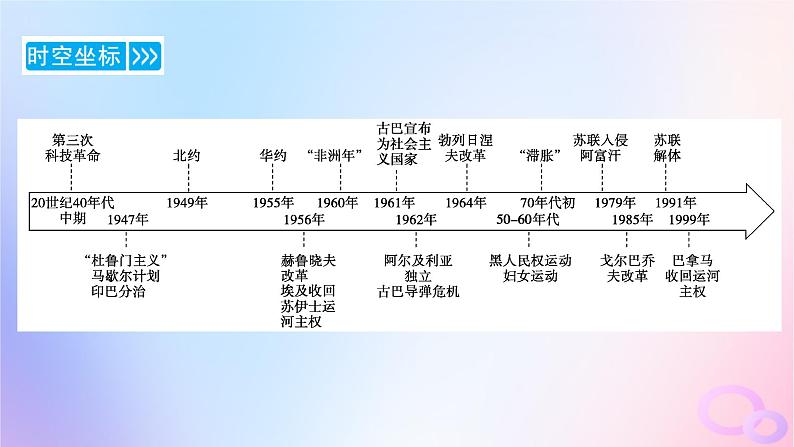 新教材适用2023_2024学年高中历史第8单元20世纪下半叶世界的新变化第18课冷战与国际格局的演变课件部编版必修中外历史纲要下04