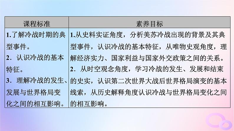 新教材适用2023_2024学年高中历史第8单元20世纪下半叶世界的新变化第18课冷战与国际格局的演变课件部编版必修中外历史纲要下07