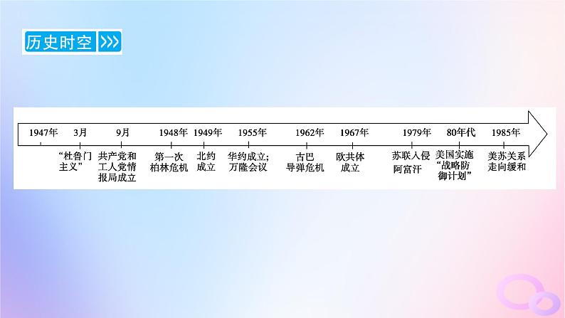 新教材适用2023_2024学年高中历史第8单元20世纪下半叶世界的新变化第18课冷战与国际格局的演变课件部编版必修中外历史纲要下08